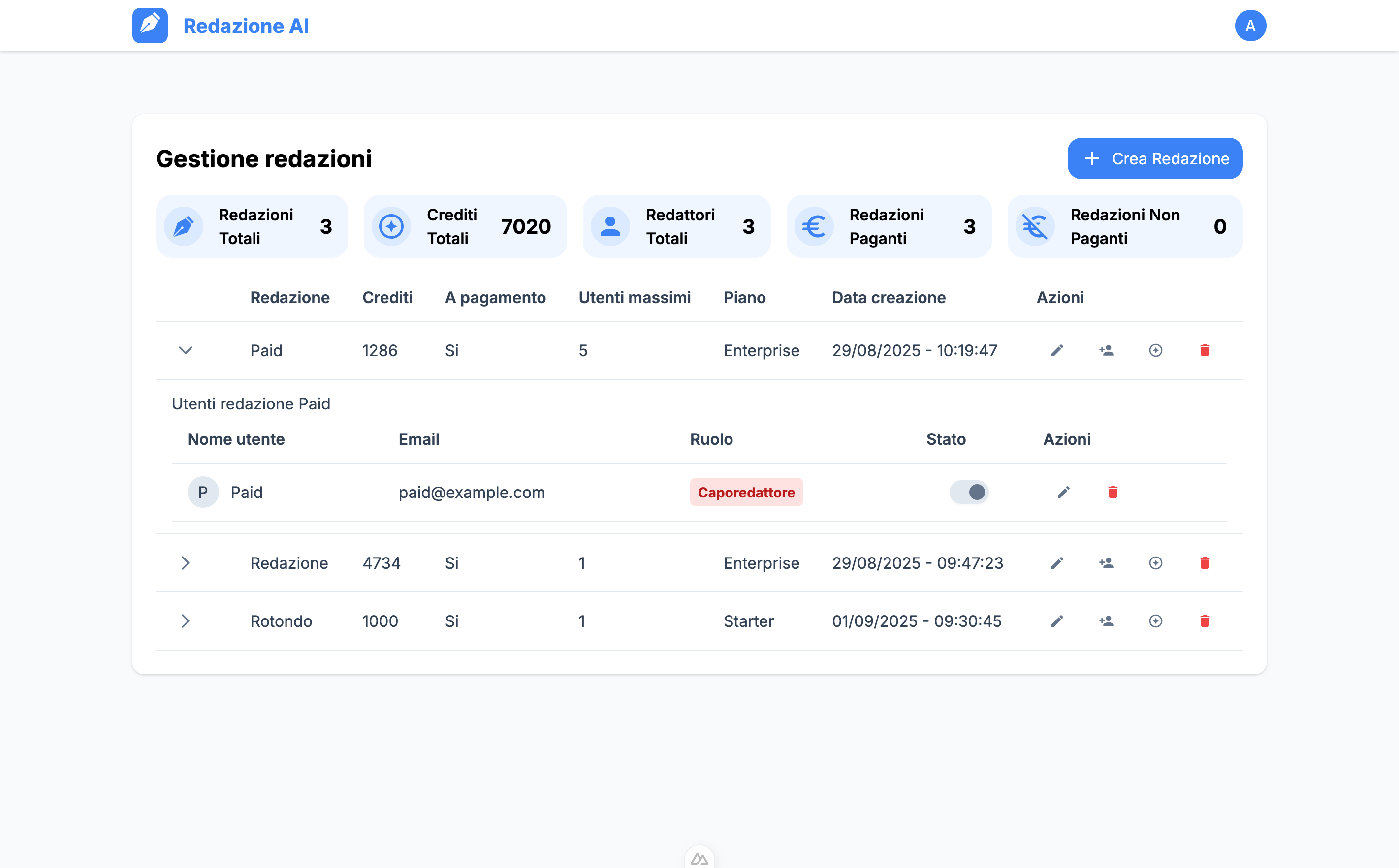 Dashboard Redazione AI
